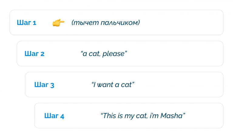 Одна тема — четыре силы развития ребёнка